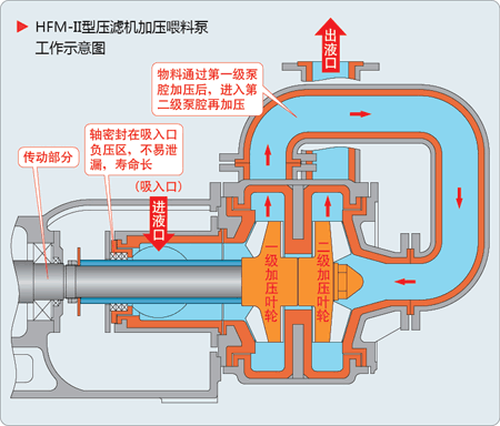 榴莲视频黄下载给料泵
